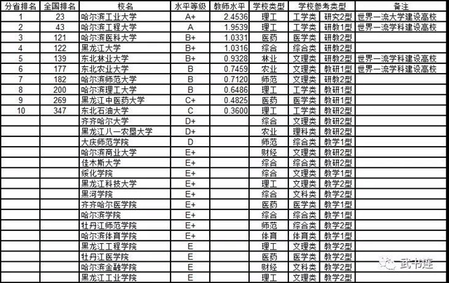 中国人口大市排名榜_...2018上半年中国房地产企业销售排行榜第80位(2)