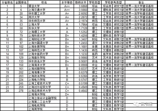 全国人口教育水平排名第几_蕉岭人口排名第几(2)