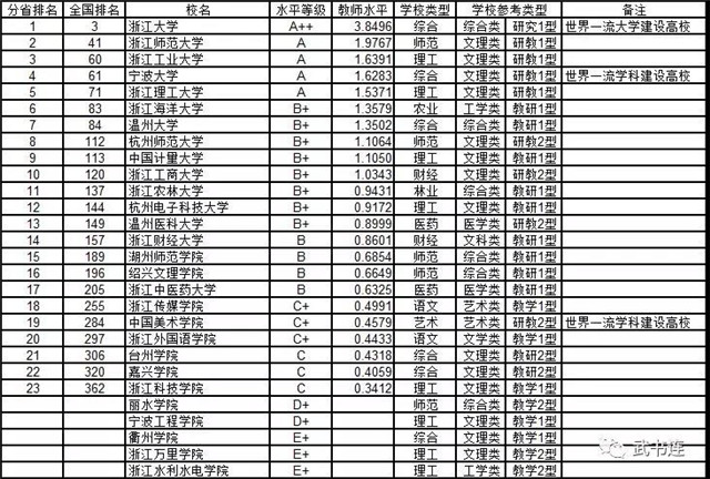 18年湖南人均gdp排行榜_2014年湖南省各市州GDP排名(3)