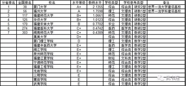 江西人口排名2018_江西各县人口排名 快看看31万人口的万安排第几