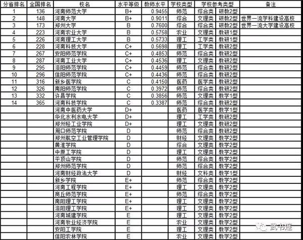 湖北省人口排名_2016年湖北人口数量,小幅增长达5885万人 附湖北各区人口排名(2)