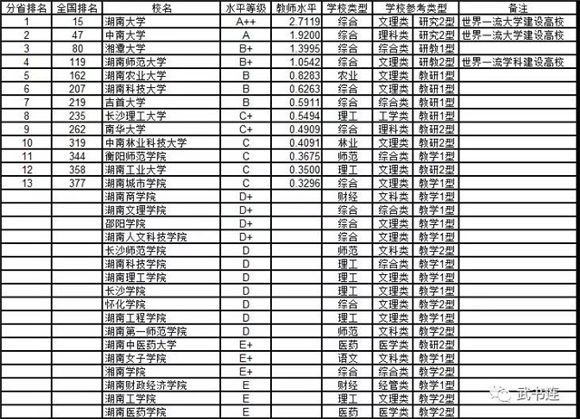 全国人口教育水平排名第几_蕉岭人口排名第几(2)