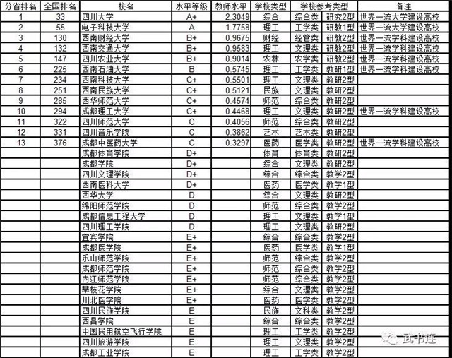 贵州省2018常住人口_2018年贵州各市人口排名 毕节常住人口最多(2)