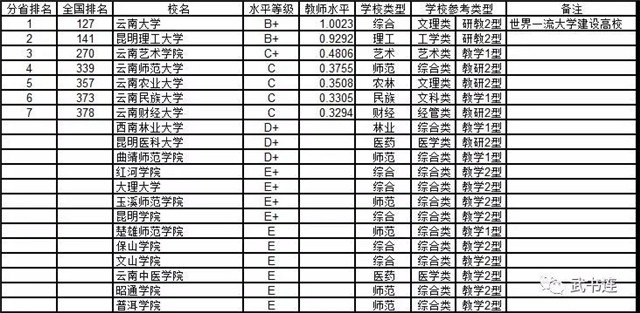 18年湖南人均gdp排行榜_2014年湖南省各市州GDP排名(3)