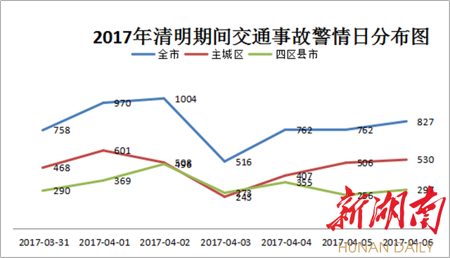 湖南省人口预测_专家 湖南每家都应生一个女孩 六七十年后人口才均衡(3)