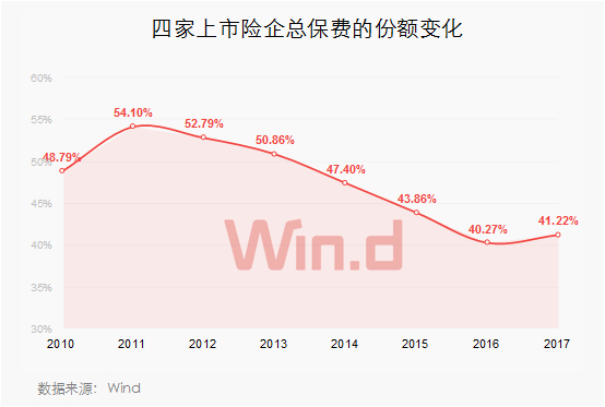 市级保险公司保费算gdp_公司logo设计(3)