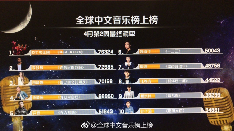 音乐排行榜中文版 201804161012571676.jpg