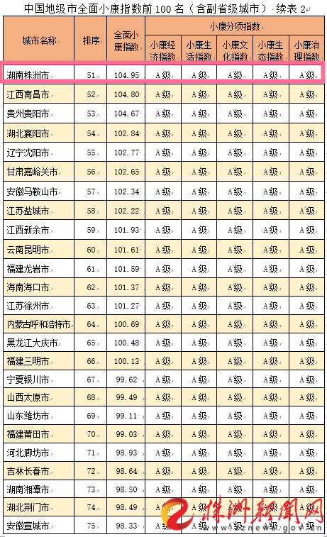 全面小康路上 株洲跑出加速度