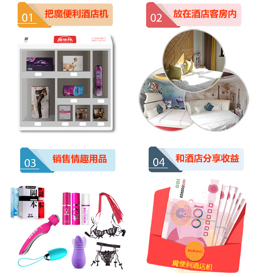 酒店客房自动售货机(www.mobianli.com)魔便利酒店客房智能迷你售货机无人自动售卖情趣用品
