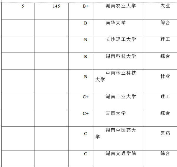 南高校12个学科门类排行榜(中国统计出版社出