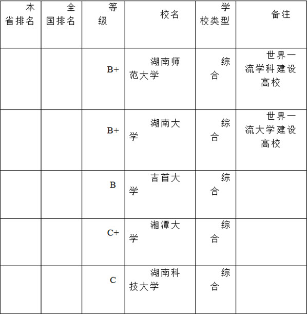 南高校12个学科门类排行榜(中国统计出版社出