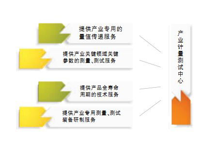 计量经济_空间经济计量学(3)