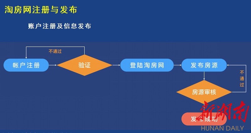 网站上线发布流程