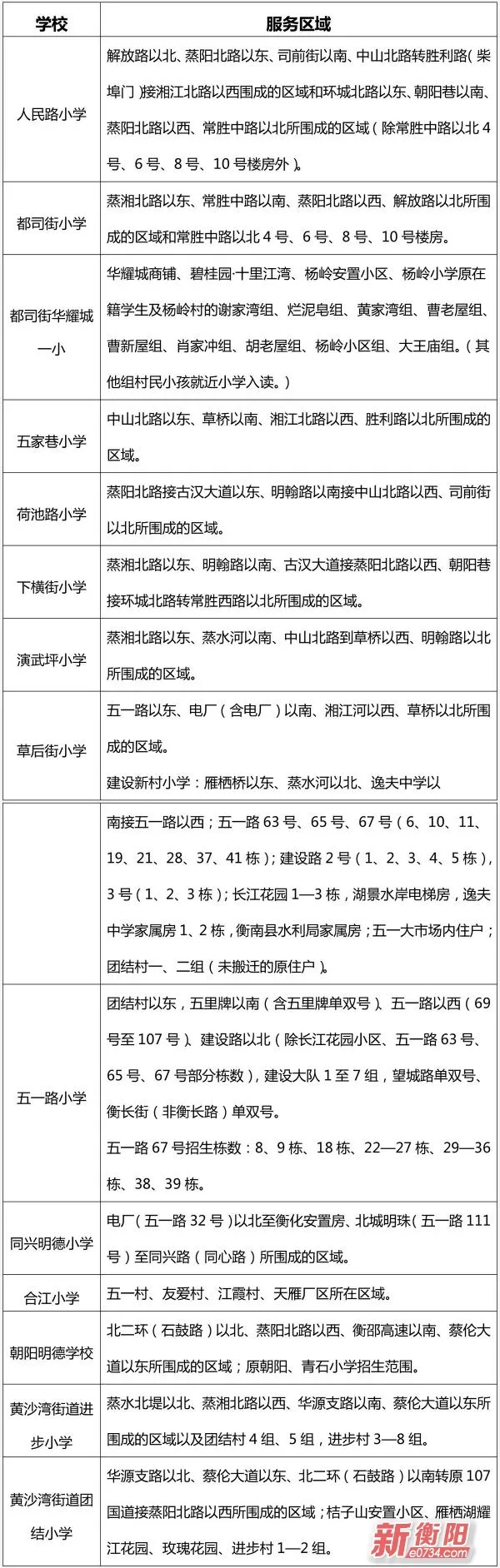 衡阳四城区2018年小学划片范围,招生计划出炉