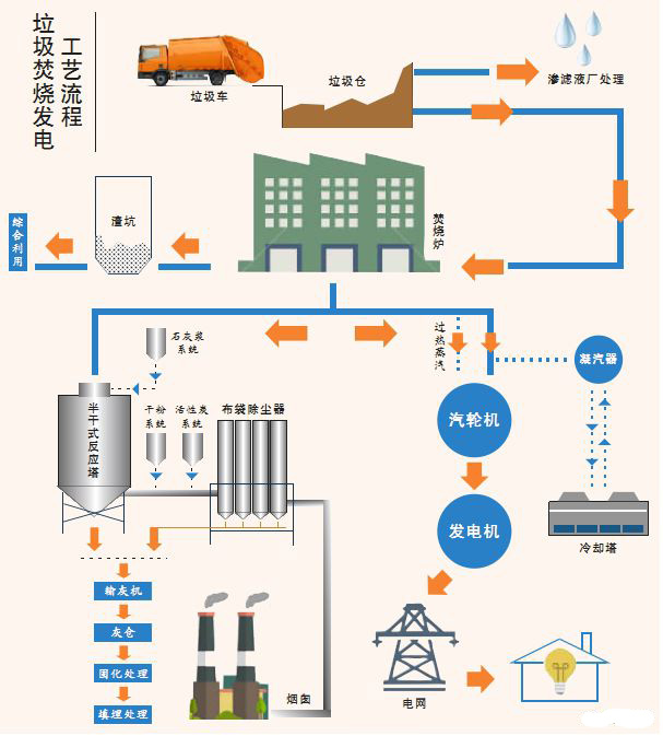 办公区就在垃圾焚烧炉旁——益阳市生活垃圾焚烧发电厂报道之二