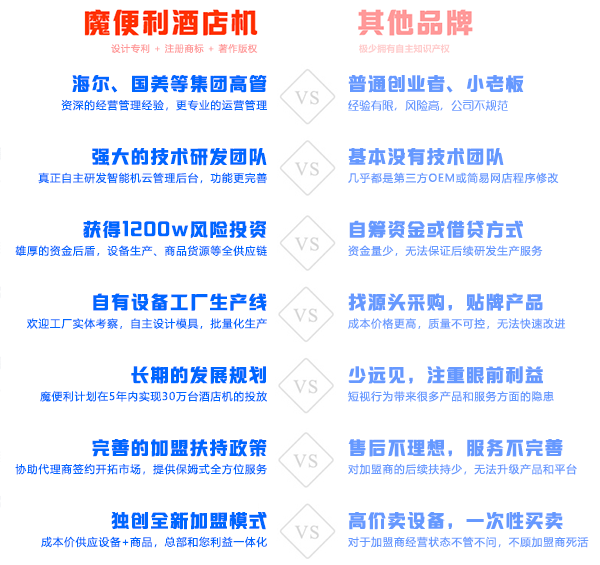 魔便利酒店客房售货机(www.mobianli.com)与其他品牌酒店无人自动售货机产品对比