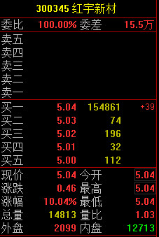 【公告的秘密】舆情战略研究中心入主，红宇新材复牌涨停