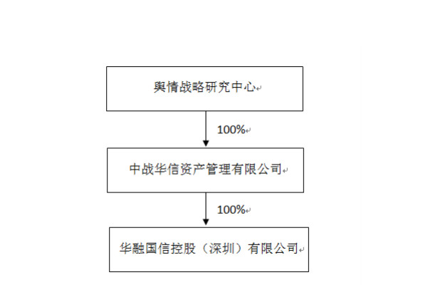 【公告的秘密】舆情战略研究中心入主，红宇新材复牌涨停
