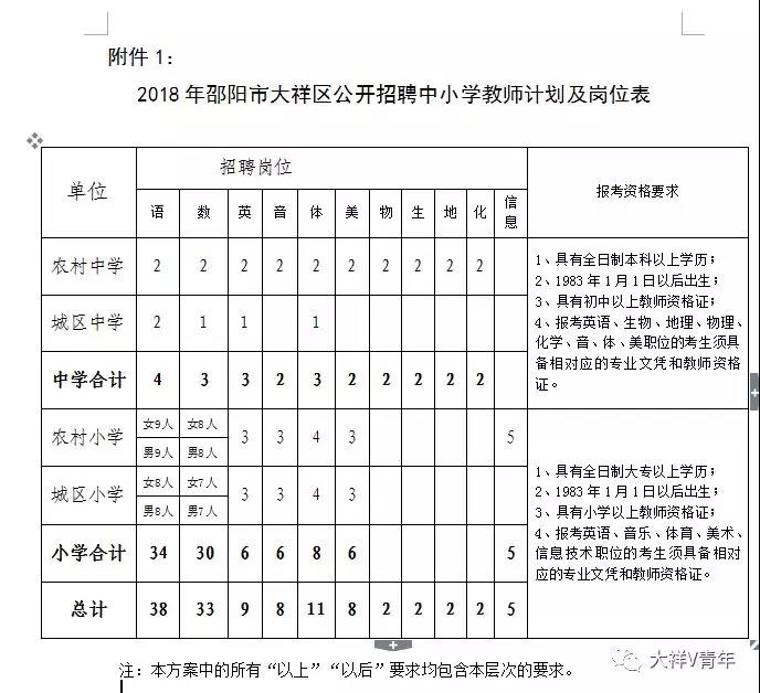 大祥区人口数_大祥区人民医院