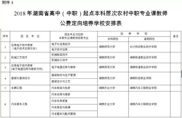 湖南省2018年公费定向师范生招生政策出炉