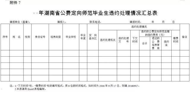 湖南省2018年公费定向师范生招生政策出炉