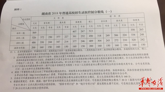 [一周湖南]湖南2018高考分数线发布 个税起征点