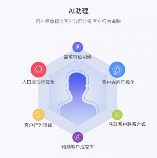 如意推汽车智能小程序，好销售都在用的好帮手