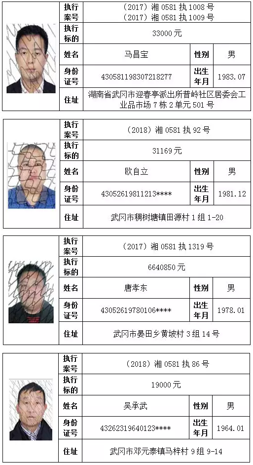 邵阳市第四批失信被执行人公布啦,快看看有没有你认识