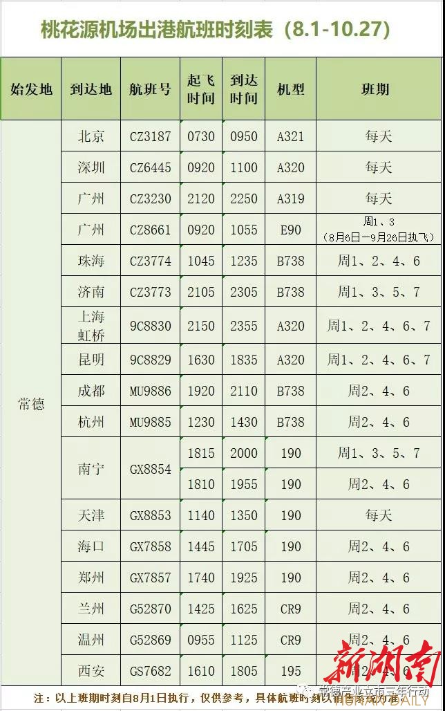 暑运期间常德增加32架次往返广州航班(附桃花