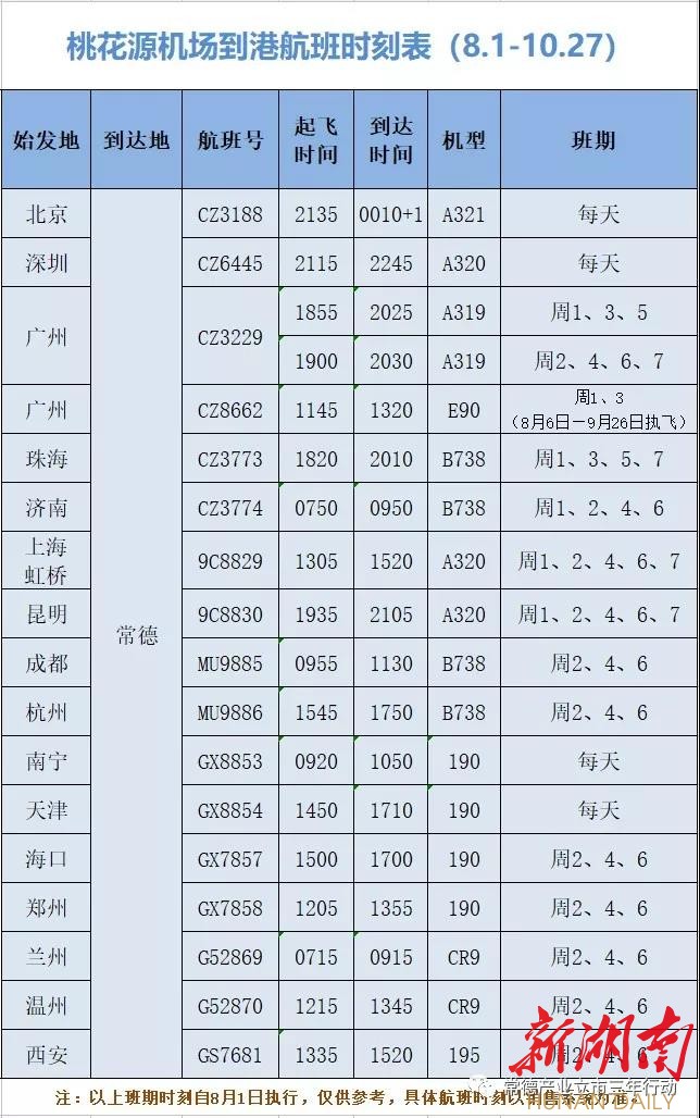 暑运期间常德增加32架次往返广州航班(附桃花