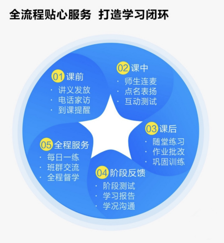 作业帮一课:有问题不敢开口问老师,激励教学是关键