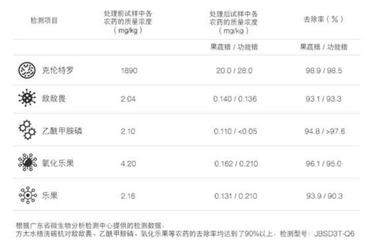 关于洗碗机,人们容易忽略的,正是它的“精髓”,厨电,方太,水槽洗碗机