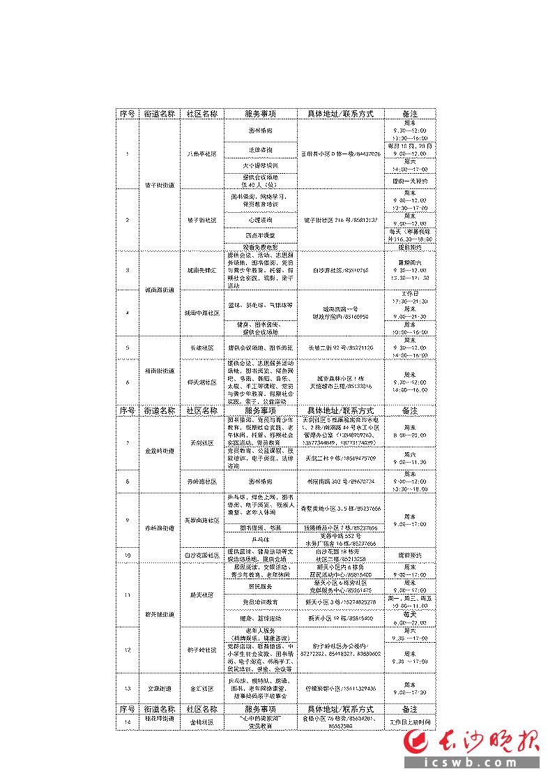 天心区党群服务中心阵地开放一览表（第一批）