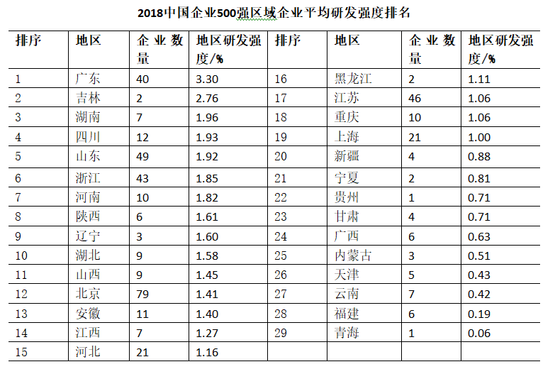 湖北省企业排名_湖北省高中排名(3)