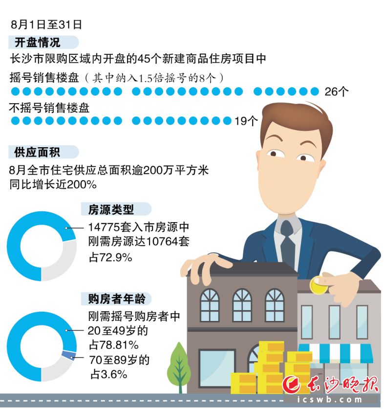 制图/王斌