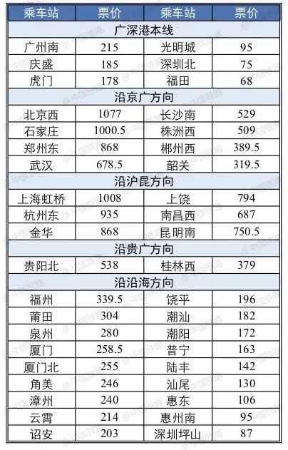 拼手速!广深港高铁票9月10日发售 最全票价表时刻表来了