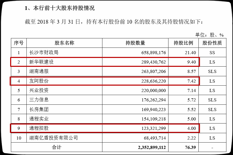 【湘股播报】长沙银行周三发行，两只湘股有望受益