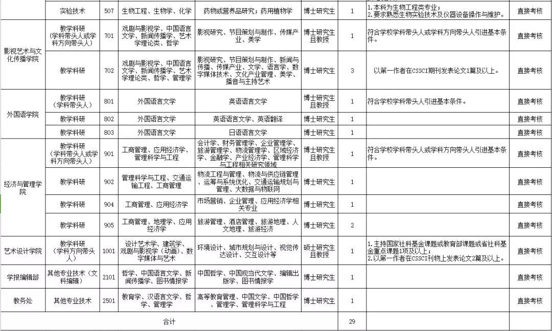 编制人口_人口普查(2)