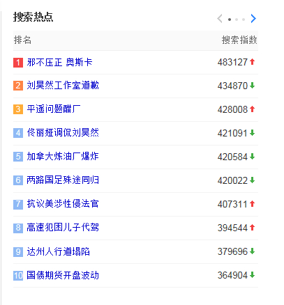 新闻实时热搜榜 201810111520119788.jpg