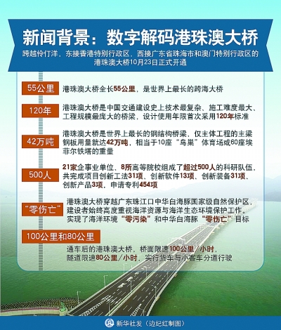 港珠澳大橋背后的科技支撐