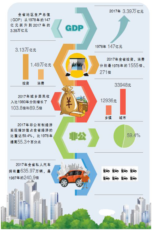 【壮阔东方潮 奋进新时代·三湘巨变--庆祝改革开放40年】