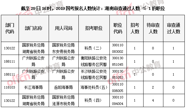 长沙市人口2019总人数_2019年长沙市述职评议(2)