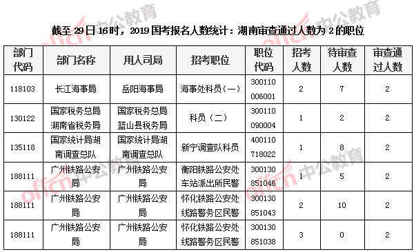 长沙市人口2019总人数_2019年长沙市述职评议(2)