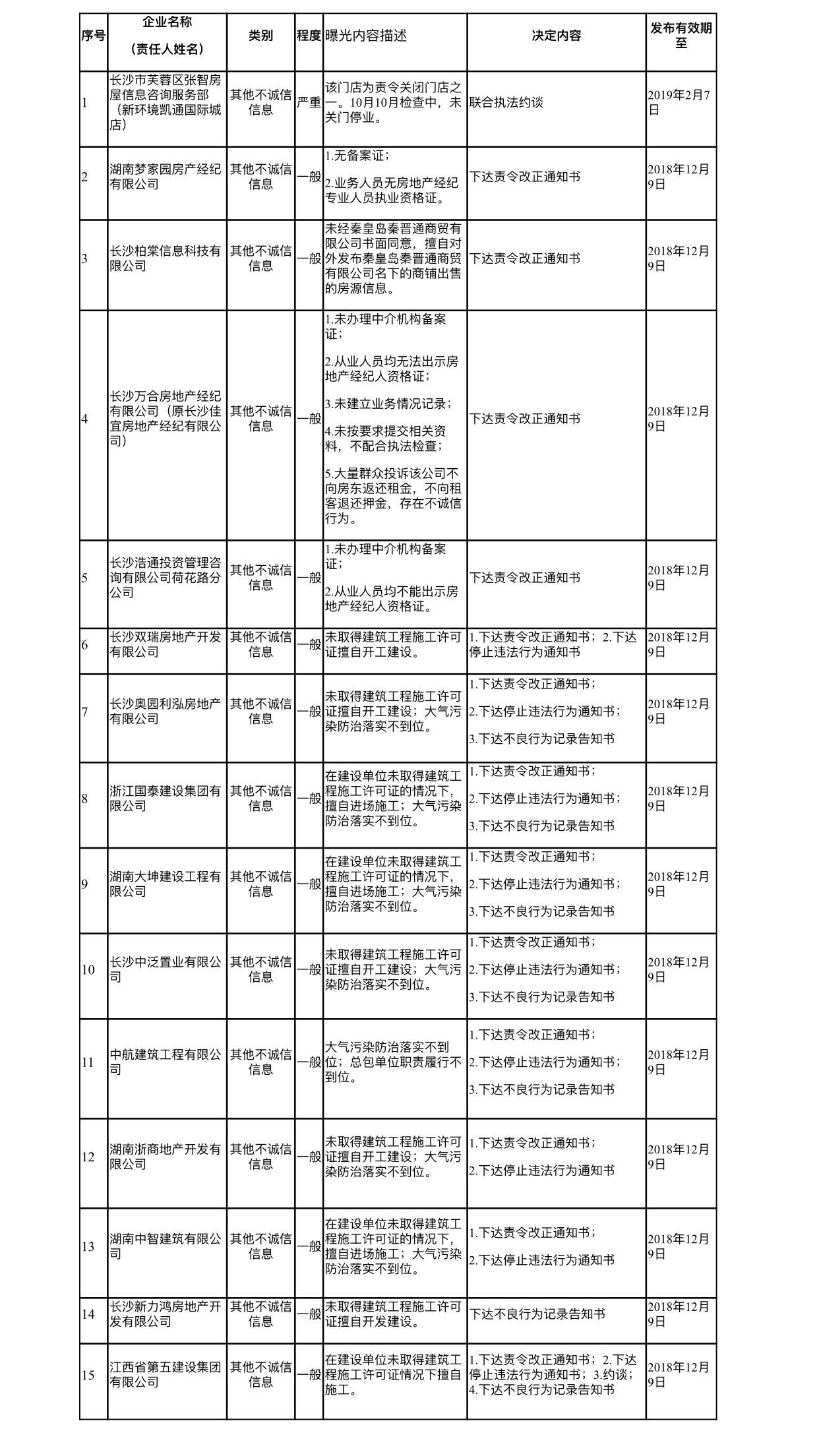 企业失信行为曝光台信息汇总表(2018年10月)