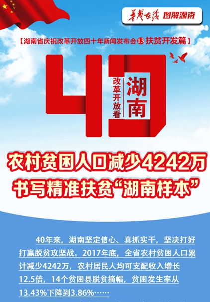 农村人口下降_农村贫困人口减少 359万