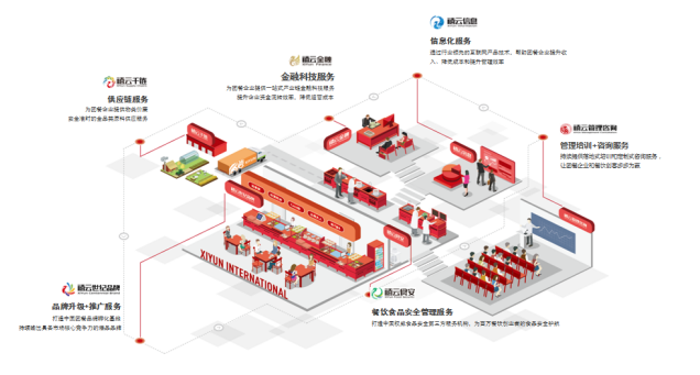 “智享校园”走进长沙,支付宝与禧云信息协力助推校园团餐信息化升级