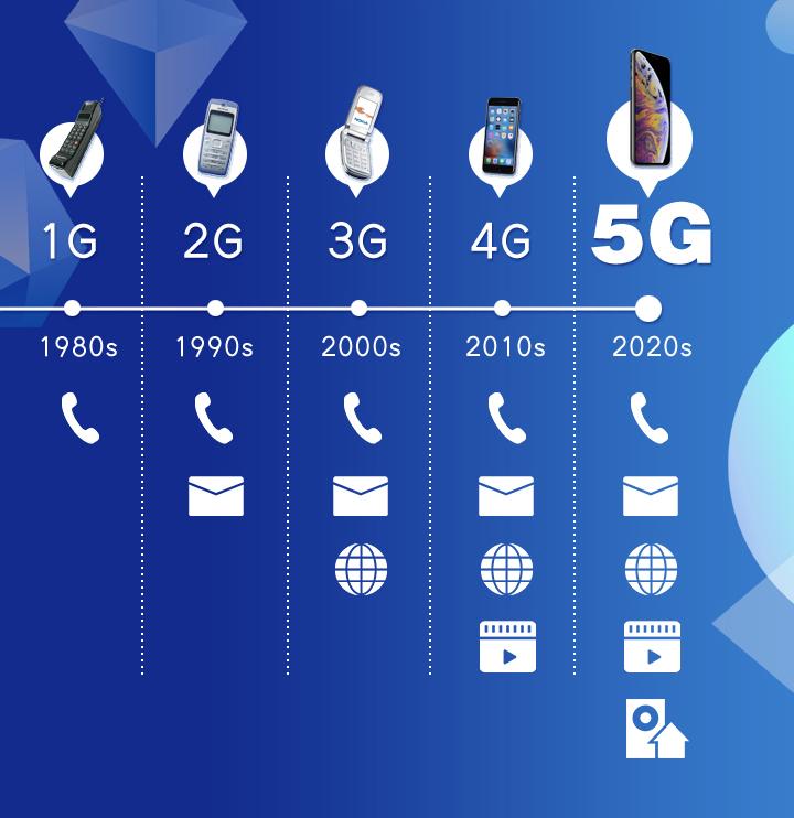 5g时代手机变啥样?一起来逛世界移动通信大会