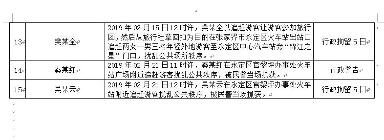 张家界再曝光涉旅违法违规案件29起