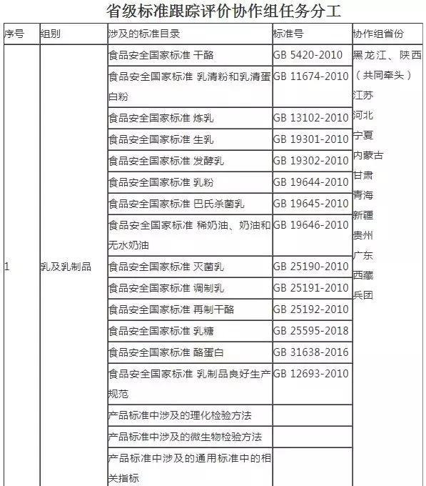 文本制度互构_食品伙伴安全国标下载_食品安全管理制度文本下载