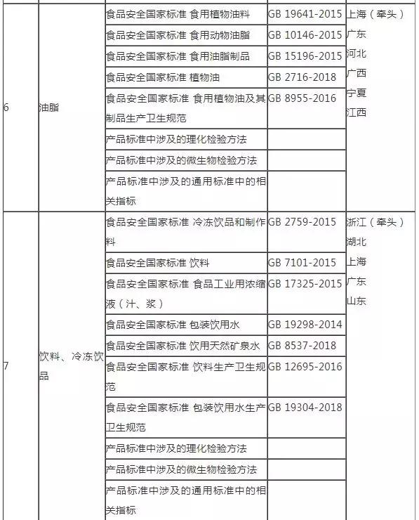 食品伙伴安全国标下载_食品安全管理制度文本下载_文本制度互构